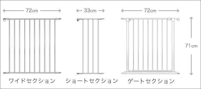 各セクションのサイズ